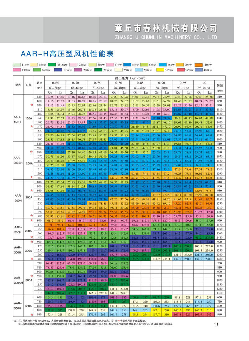 春林罗茨鼓风机