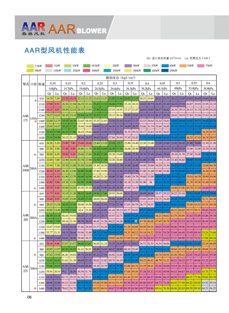 春林罗茨鼓风机